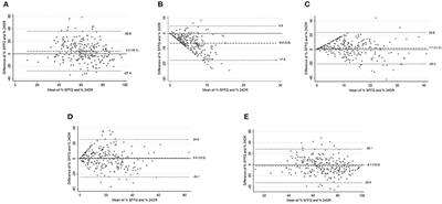 A Semi-quantitative Food Frequency Questionnaire Has Relative Validity to Identify Groups of NOVA Food Classification System Among Mexican Adults